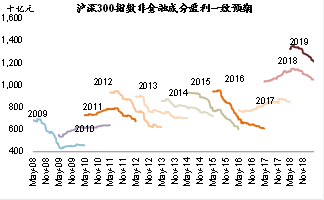 北仑天气评测2