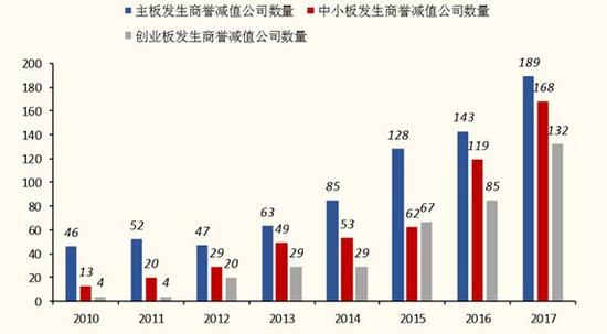 沙河天气预报介绍