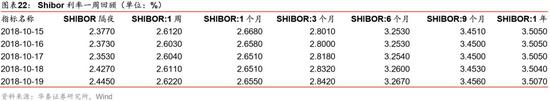 燕郊天气介绍