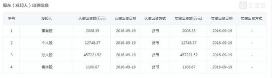 pm2.5 排名评测2