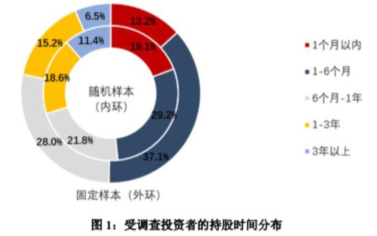 驻马店天气评测1