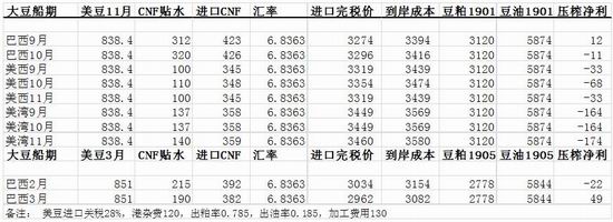 宝清天气评测2