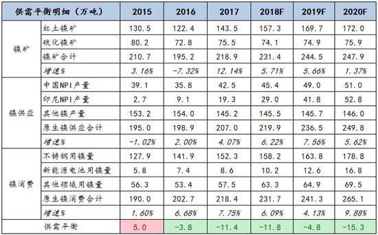 杭州雾霾介绍