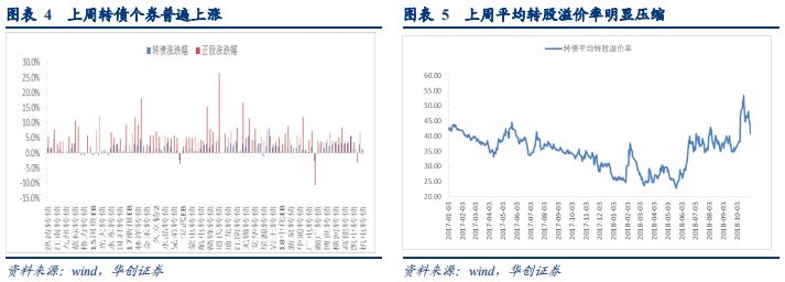 沽源天气介绍