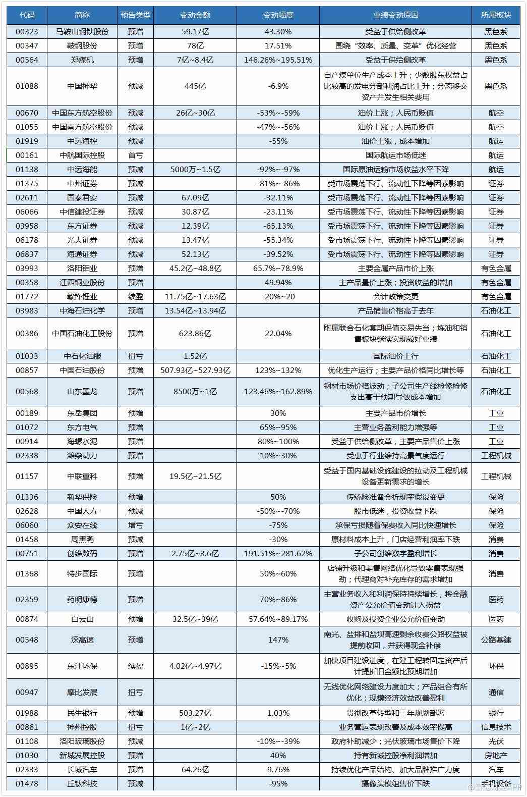 扶余天气介绍