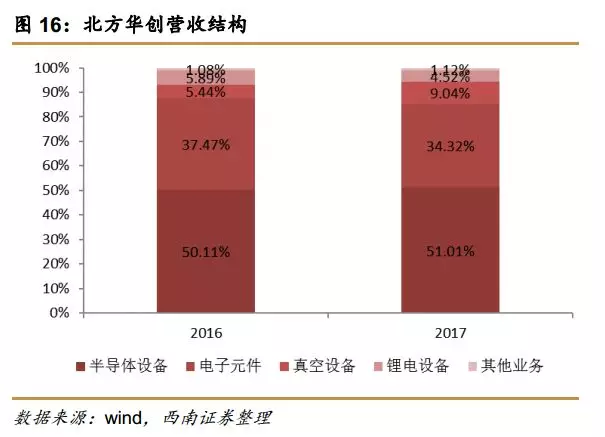 仪陇天气预报介绍