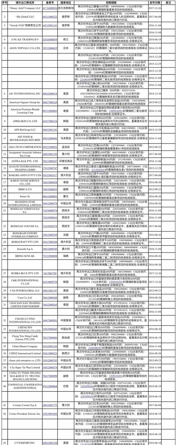 宜宾天气预报一周评测1