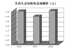 恩施州天气预报介绍