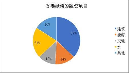 万佛湖天气评测1