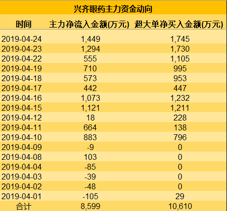 沽源天气评测2